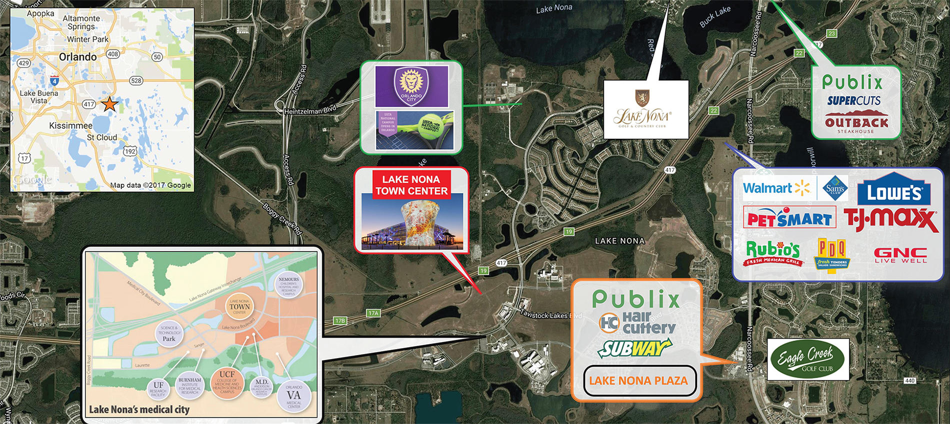 Lake Nona Plaza Southeast Centers