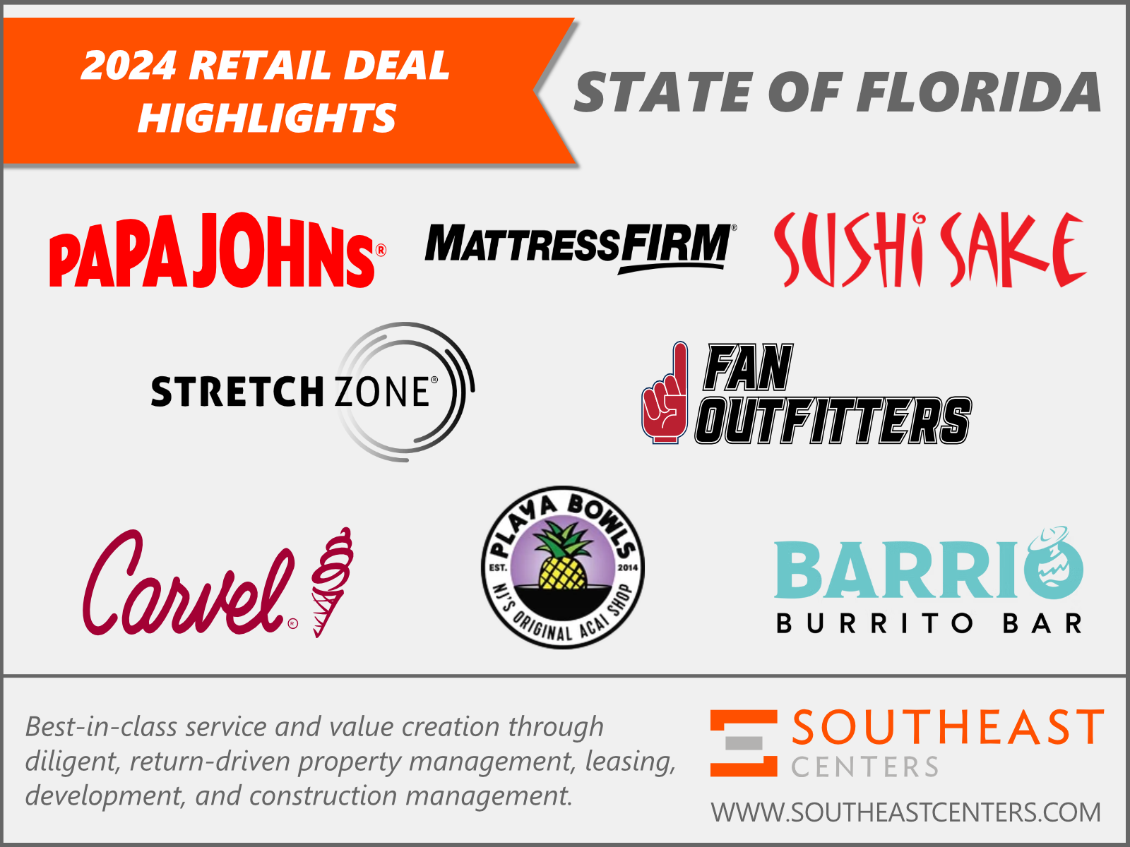 2024 Florida Deal Highlights